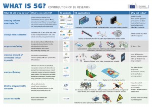 WHAT IS 5G infographics A3 v3